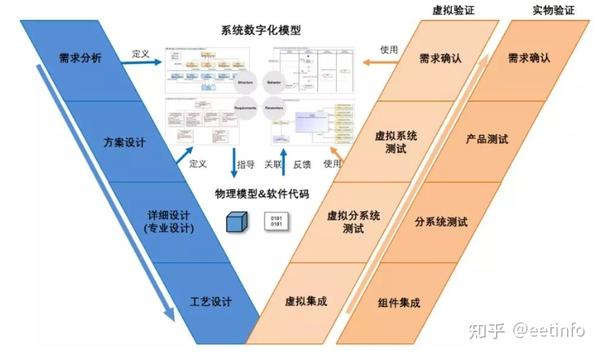 MBSE技术详解及高级进阶建模实践培训讲座 - 知乎