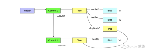 谈谈 Git 存储原理及相关实现5 谈谈 Git 存储原理及相关实现