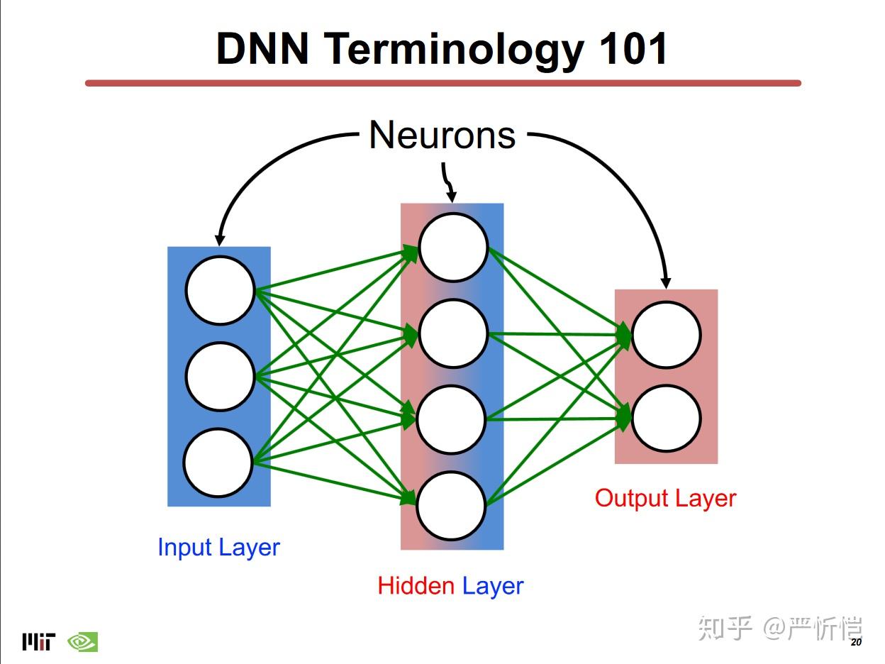 MIT的DNN硬件加速器教程（一）综述 - 知乎