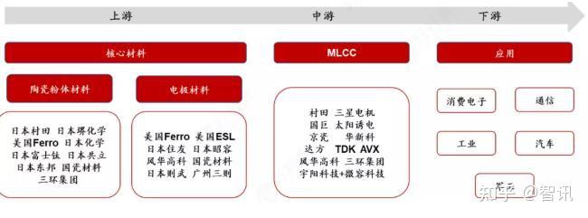 MLCC产业链深度解析 - 知乎