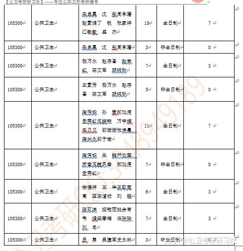 安徽省安庆卫生学校专业有哪些_安徽省安庆卫生学校官网_安庆卫校有哪些专业