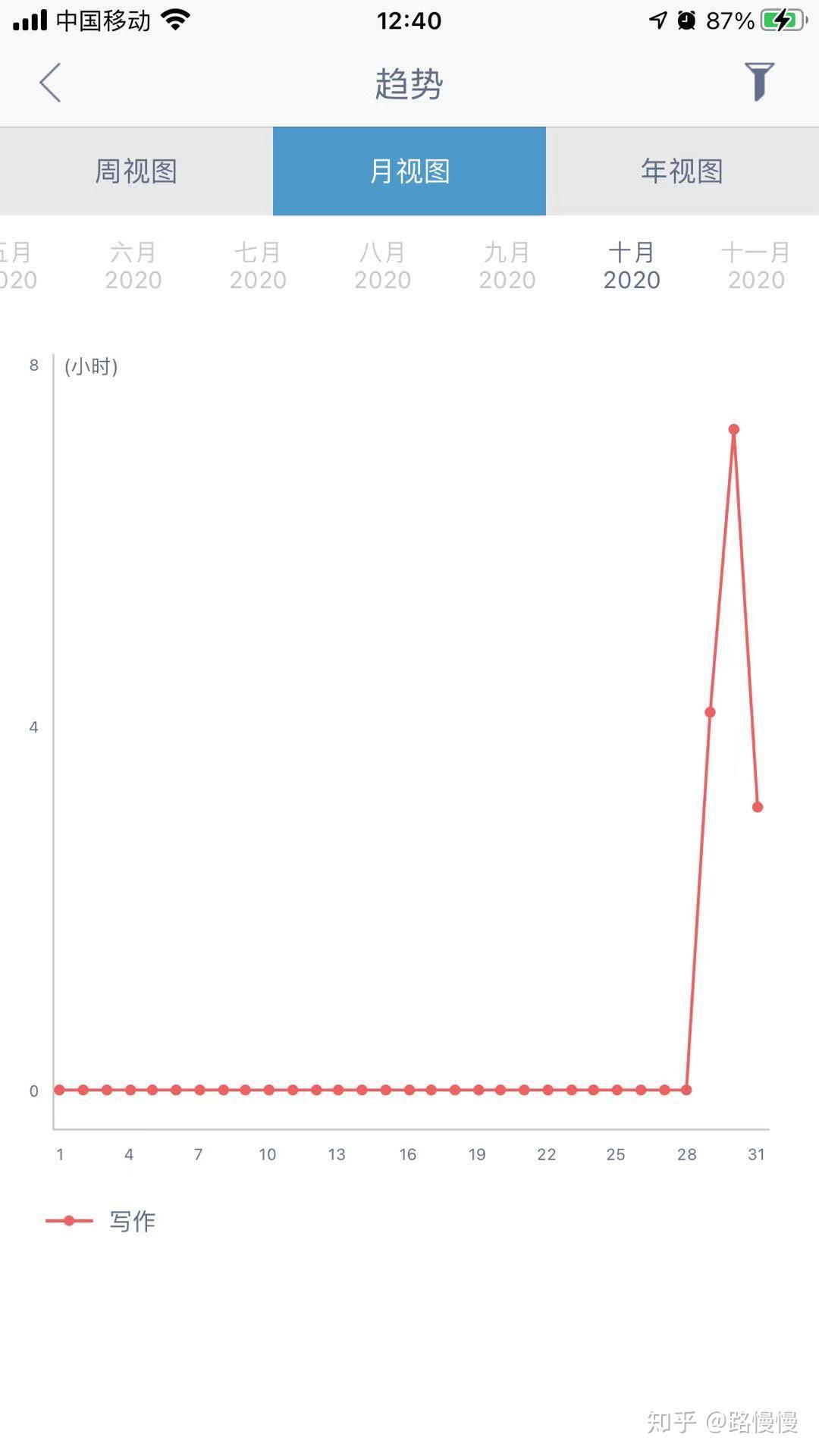 时间管理APP试用评测 _时间管理_ 时间管理软件推荐 