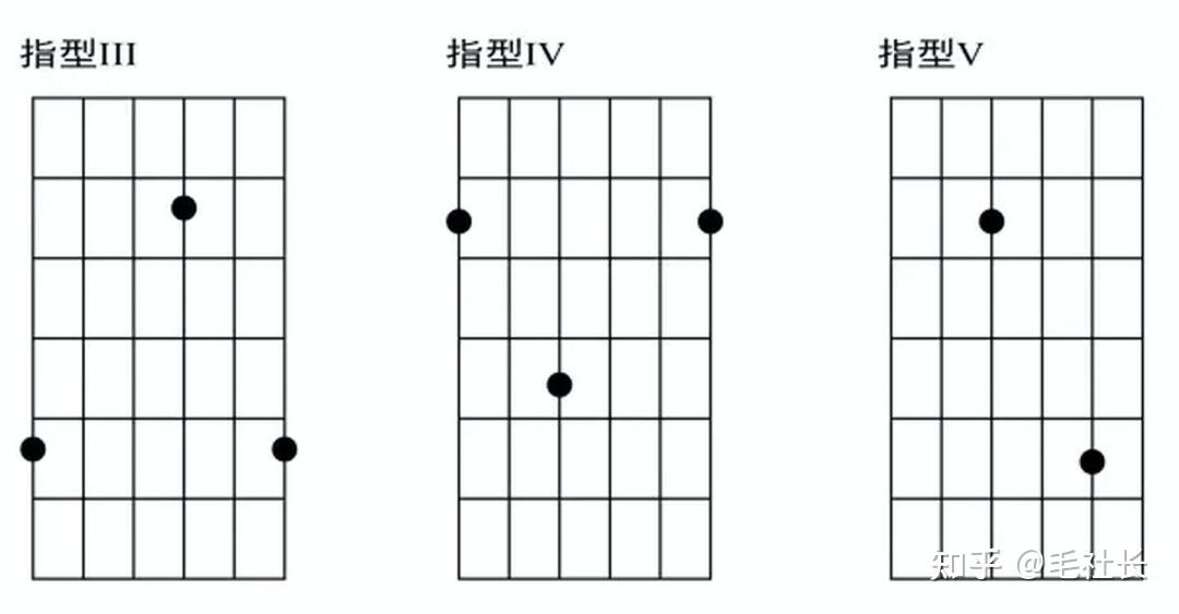 吉他乾貨 | 征服吉他指板,吉他指板音的記憶秘籍(三) - 知乎