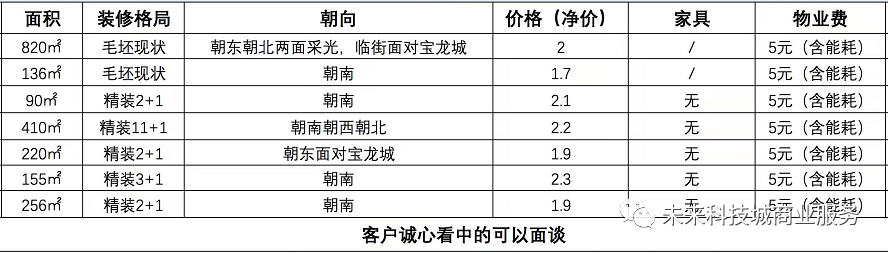 杭州未来科技城写字楼出租之2022年4月12日写字楼出租与独立联合办公室推荐表格! - 知乎