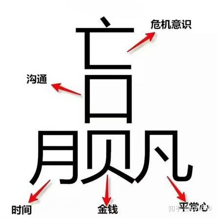 赢字怎么写 亡 口 月 贝 凡 必须要懂这五个字的意思 收藏 知乎