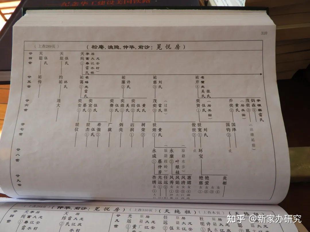 春节新家办 | 读懂了宗族文化,就读懂了家族发展 - 知乎