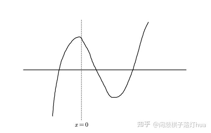 e的负无穷图像图片