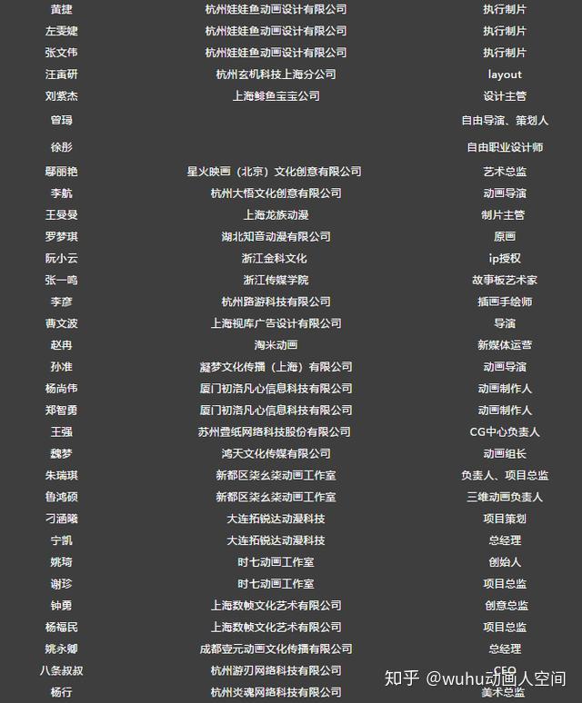 第二届中国青年动画导演论坛专业场百人名单公布一起加油