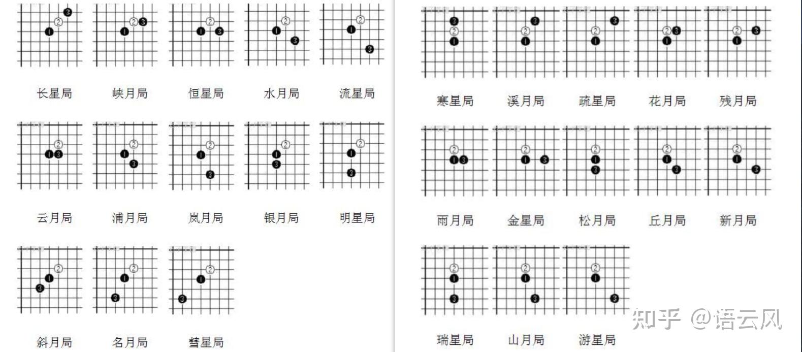 二 五子棋的基本玩法