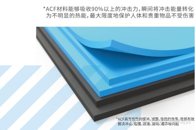 减振阻尼材料的新领袖：ACF人工软骨材料 - 知乎