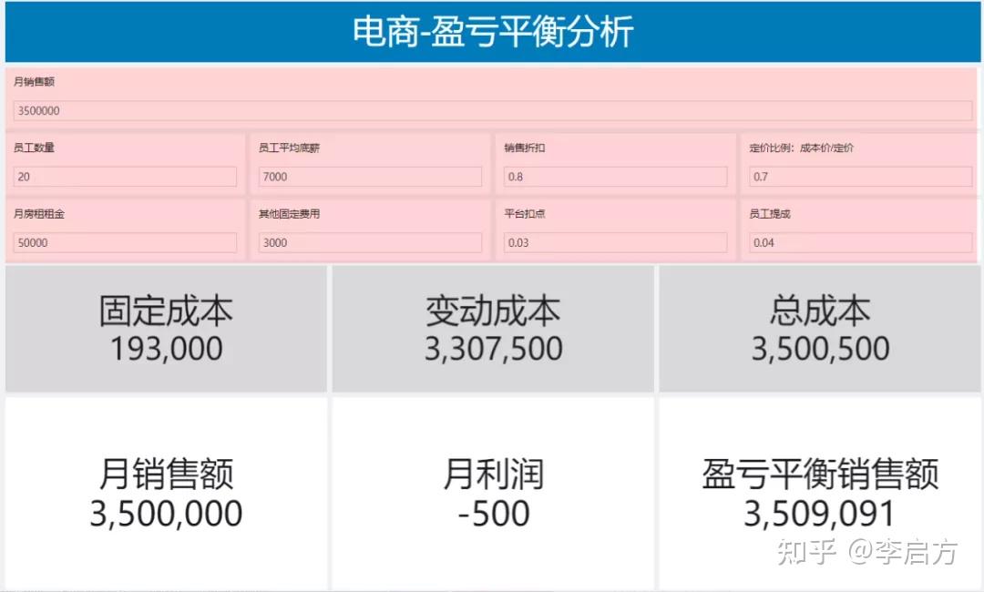 18种常用数据分析模型和方法