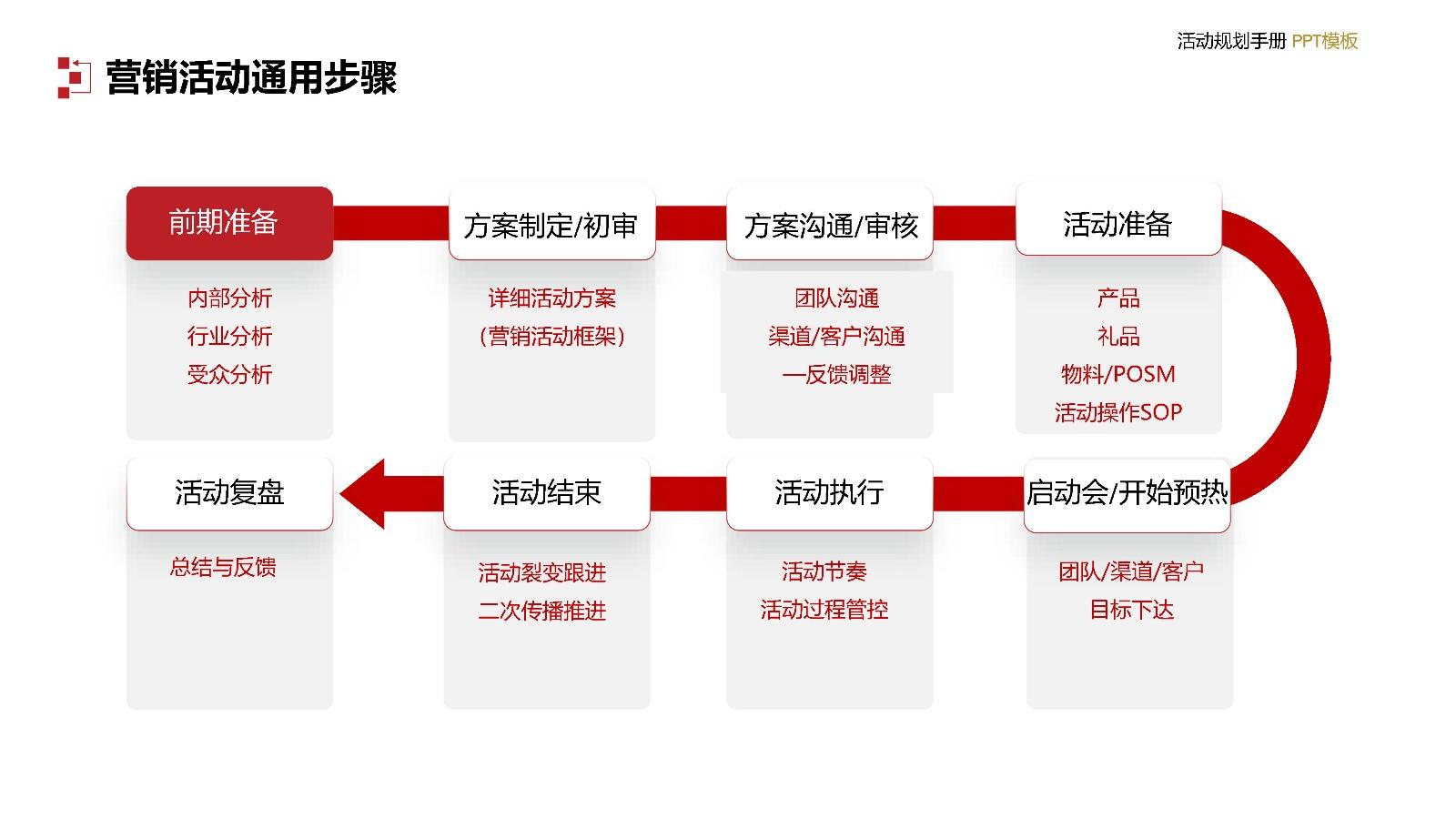 新媒体代运营：助力品牌焕新生