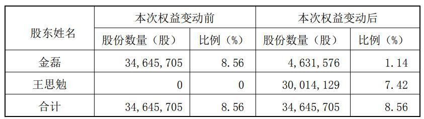 V观财报|又是天价!“药茅”长春高新二股东离婚,“分手费”超40亿 - 知乎