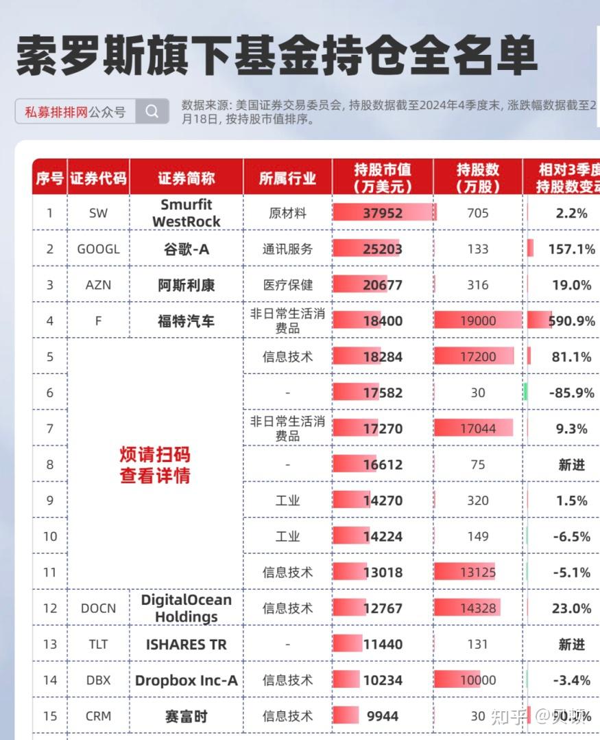 乔治·索罗斯的投资秘密… - 知乎