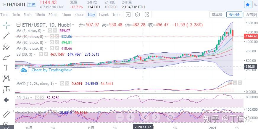 中国多免费USDT/USDC游戏推荐/注册送币链游大全/边玩边赚新选择用途任务车 UTV 和并排车辆 SSV行业市场现状及未来发展趋势研究报告