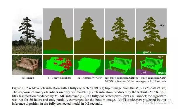 第一篇---图像分割综述 第一篇---图像分割综述
