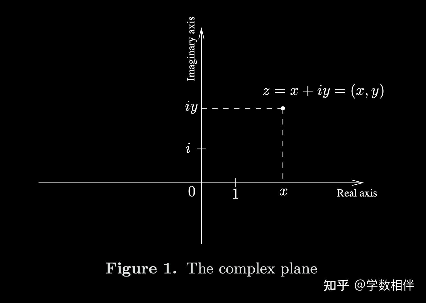 1. 复分析的准备工作 - Stein - 知乎