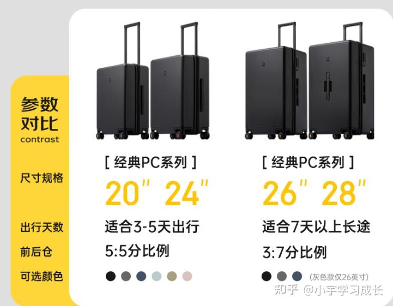 2025年拉杆箱|旅行箱|行李箱选购推荐,哪个牌子行李箱好,高性价比行李箱,好用的品牌行李箱,学生上学行李箱推荐,大一新生如何选购行李箱,行李 ...