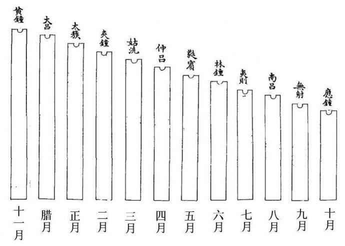 YOYO说 | 一个数字“12”, 会想到这些 - 知乎
