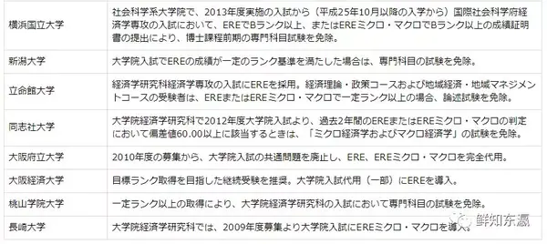 干货 什么 在日本考经济学大学院还可以免笔试 Ere考试简介 知乎