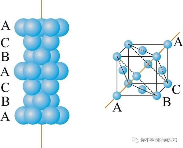 答疑记录三:晶格结构 - 知乎