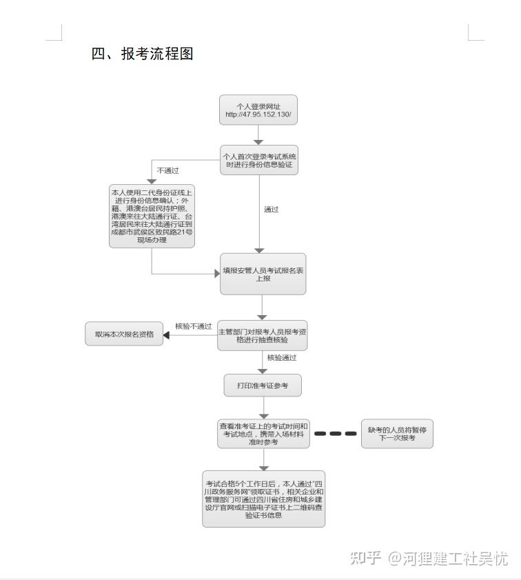 2022世界杯线上买球广州网站装备流程奈何弃取网站设备公司？(图1)