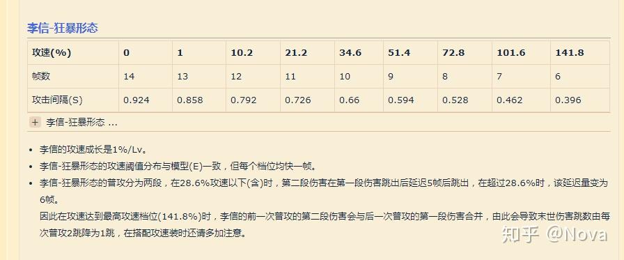 於是我就翻了暗信的攻速閾值——自力更生