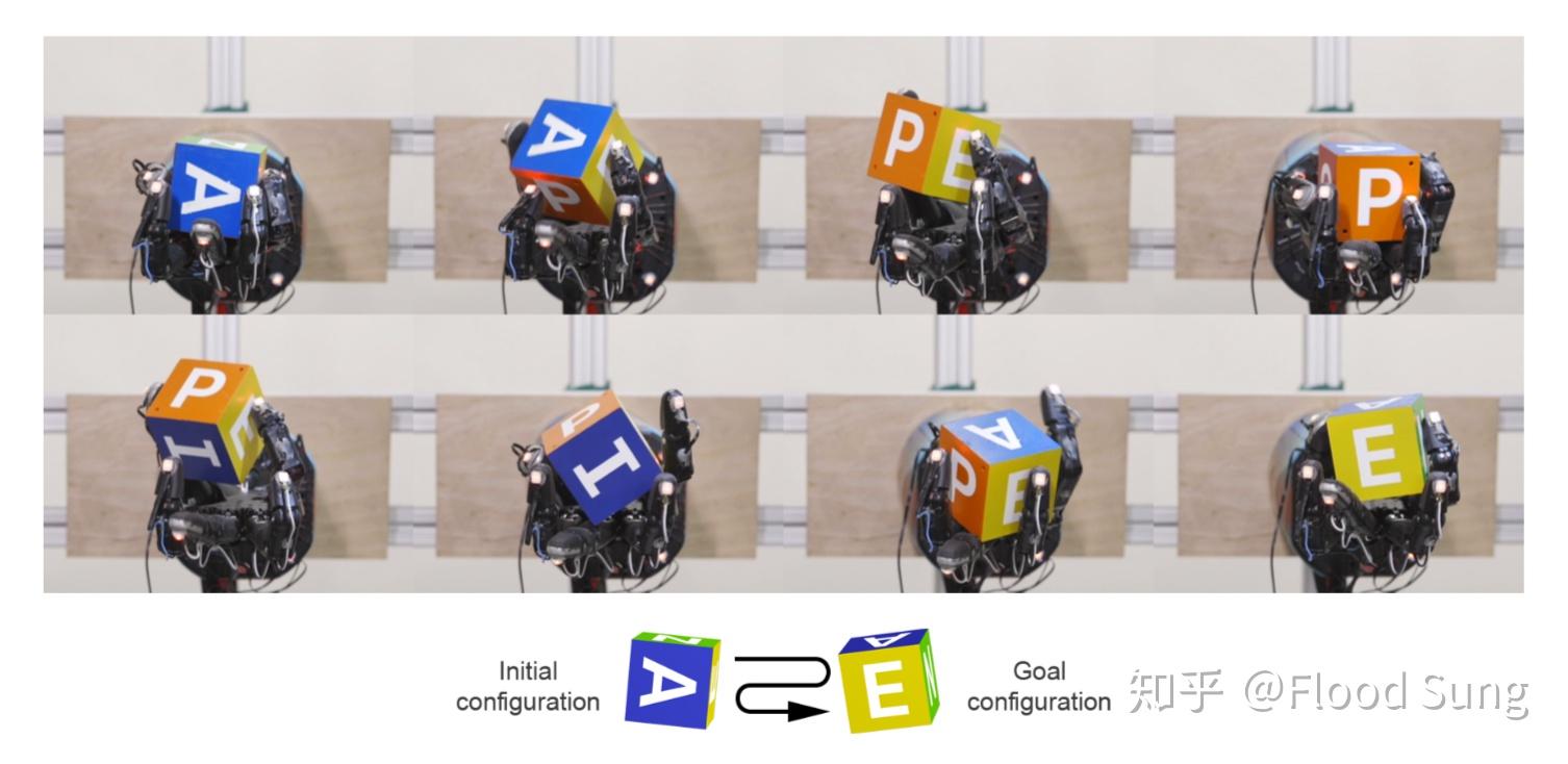 3 learning dexterous in-hand manipulation