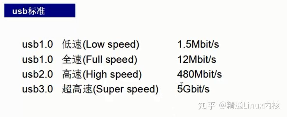 Linux内核:USB设备驱动——USB基本概念及驱动架构 - 知乎