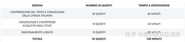 意大利综合类大学本科入学CISIA考试TOLC-SU详解 - 知乎