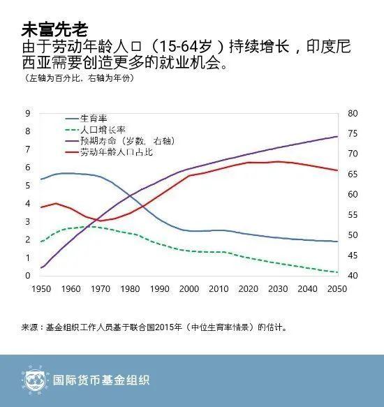 疫情过后人口上涨_疫情过后