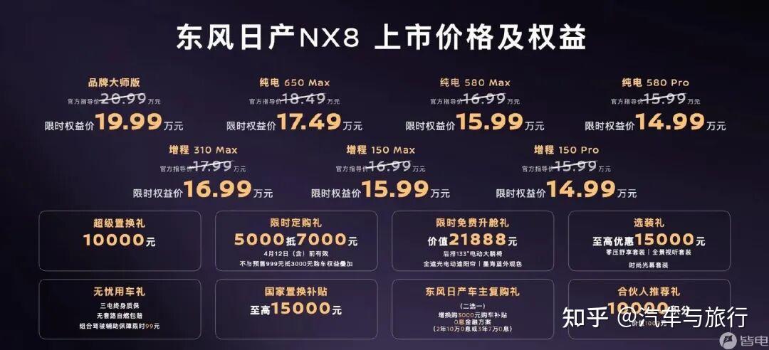 东风日产NX8上市即「王炸」,限时14.99万起售