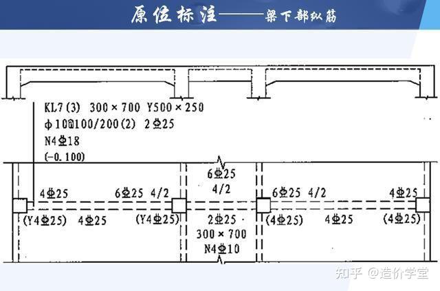 工程人须知的梁钢筋标注方法 - 知乎