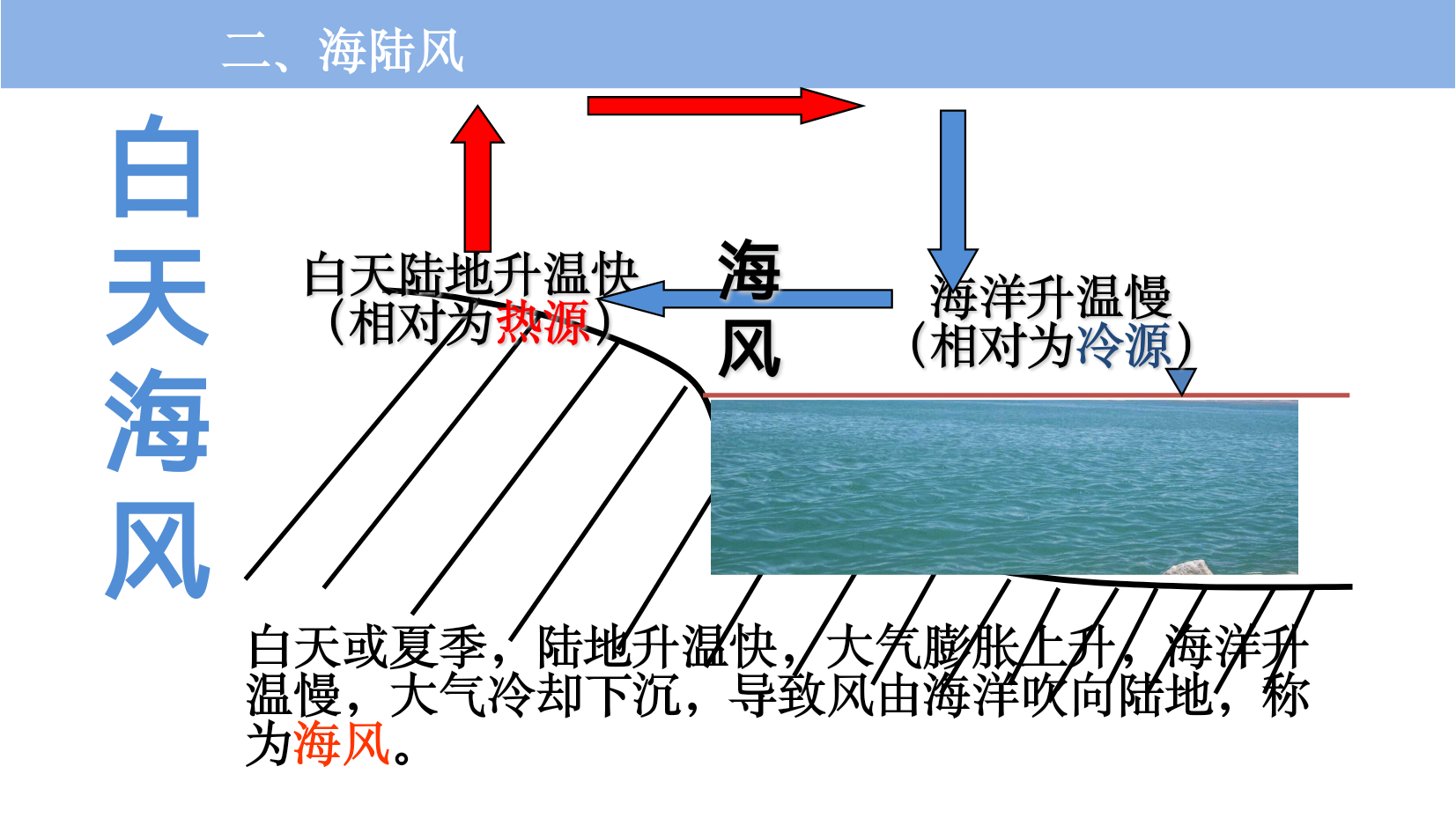 大气热力环流海陆风图片