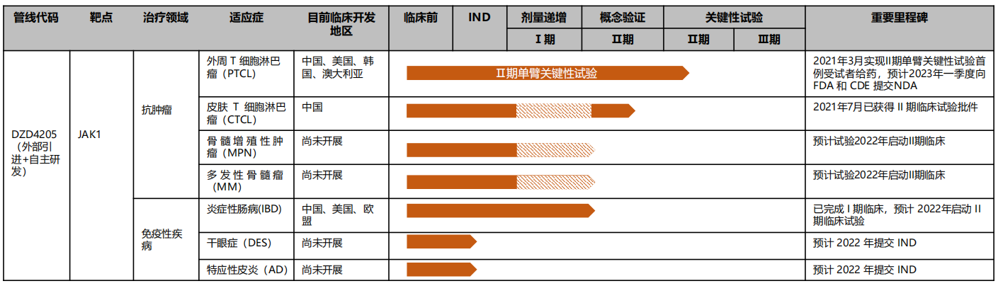 jak抑制劑市場分析二代應運而生類風溼性關節炎研發最為火熱