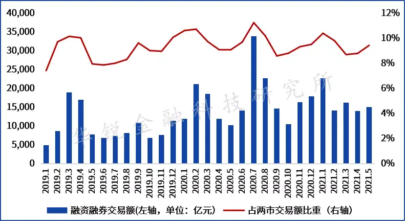 证券公司融资融券业务(证券公司融资融券业务内部控制指引)