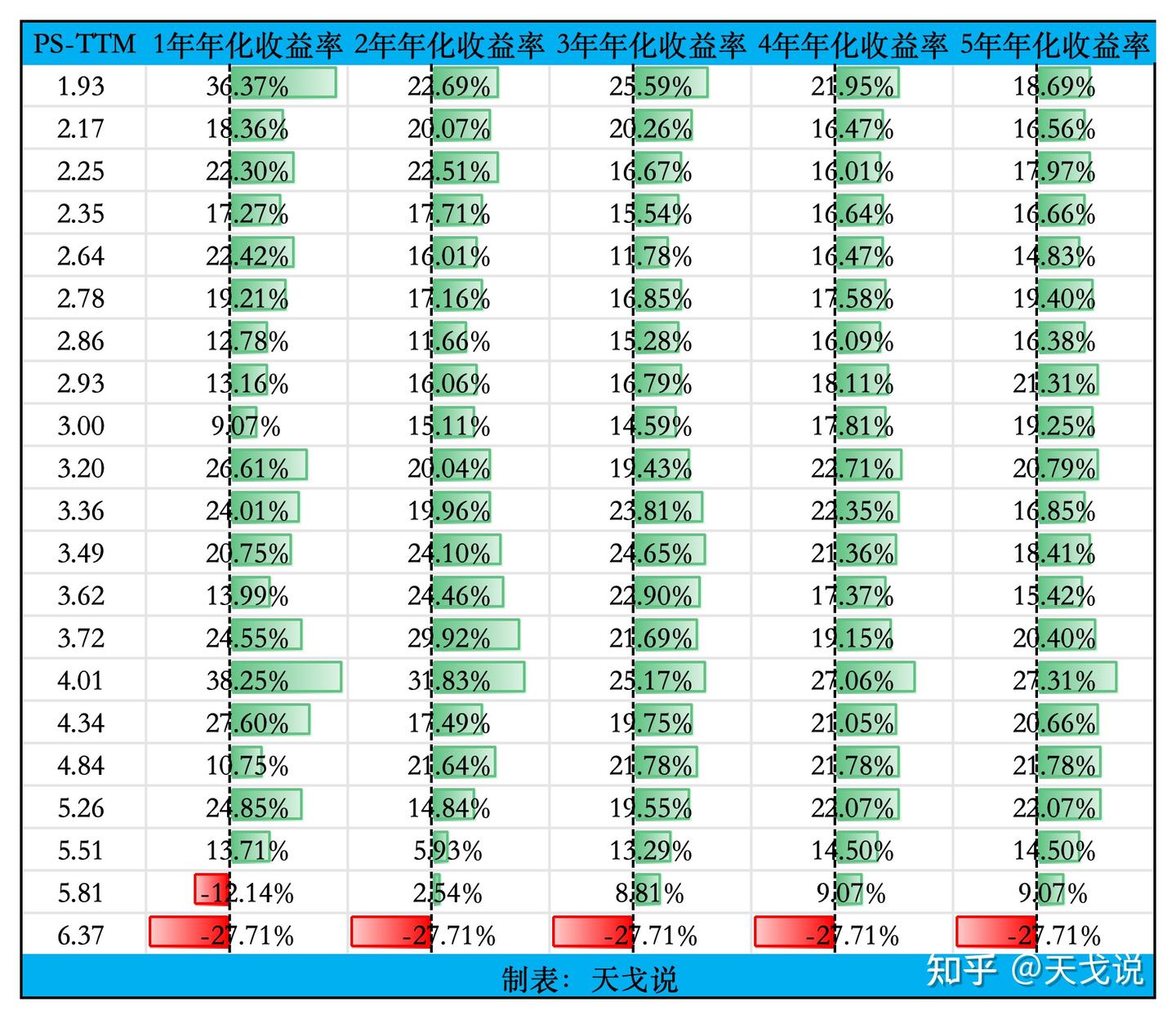 纳斯达克100投资策略篇：指数估值实证回测- 知乎