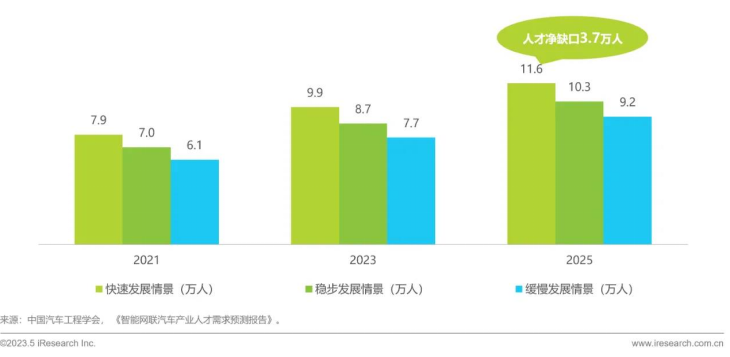 以新能源汽車,新消費,企業數字化,智能製造為代表的新經濟迅速崛起