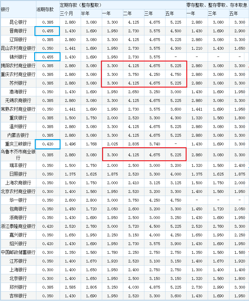 2017年11月最新最全银行存款利率 