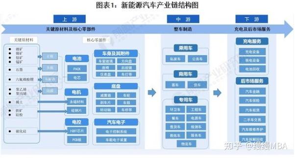 商业热点新能源汽车产业链全景梳理