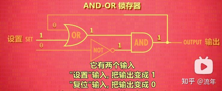 《計算機科學速成課》筆記 - 知乎