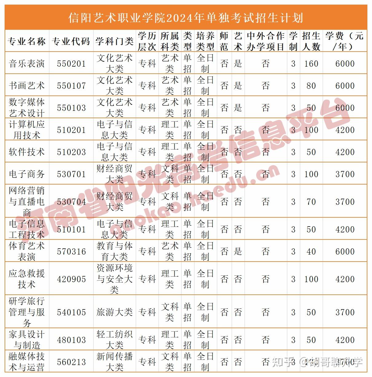 信阳艺术职业学院专业图片