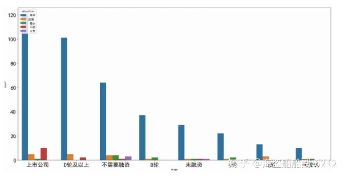 畢業三年我為何重新學習數據分析並下決心換工作