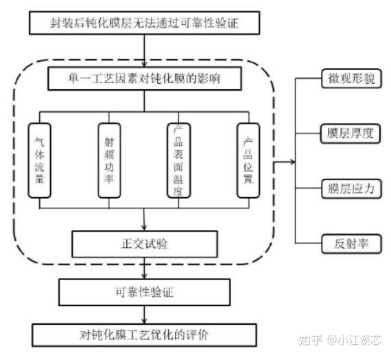 如何消除氮化硅钝化裂纹 - 知乎