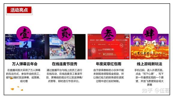“云上汇聚,领潮未来”线上云年会盛典 - 知乎
