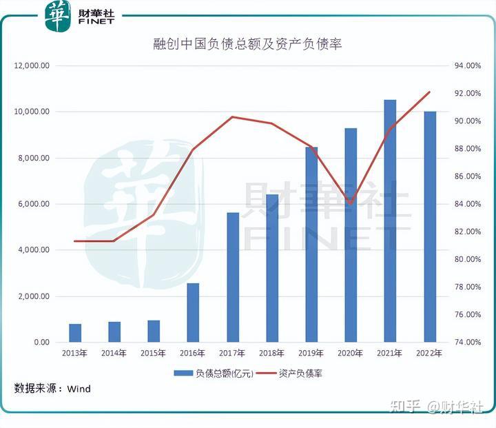 复牌当日暴跌逾55%!融创中国是否走出“至暗时刻”? - 知乎