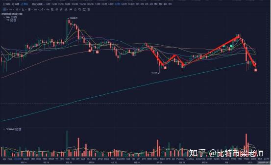 猝不及防的高位断头 比特币走势反复令人咂舌 知乎