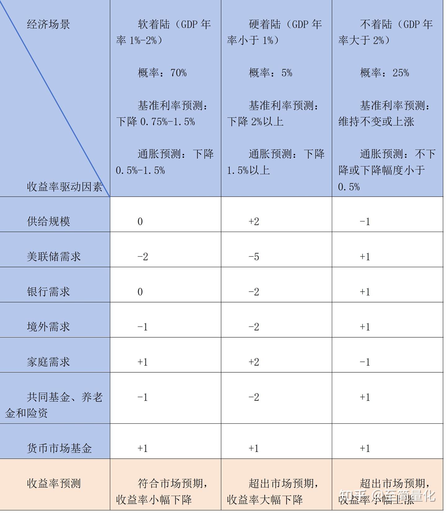 从供需关系看2024年美国国债收益率走势- 知乎