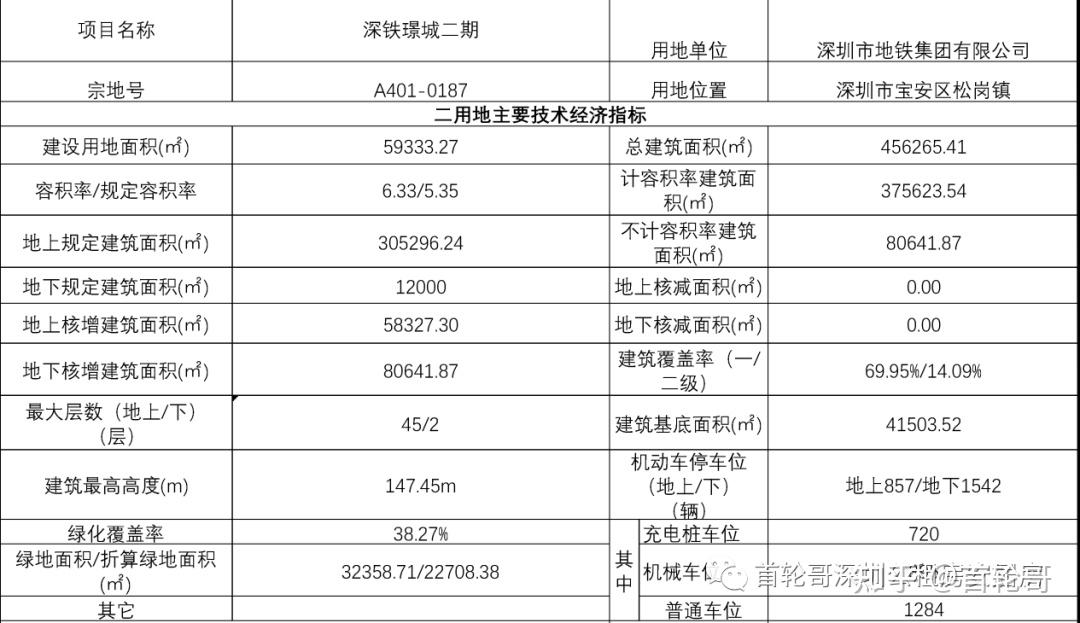 2376套可售人才房,超大社区+宝安中学,深铁璟城配售时间…… - 知乎