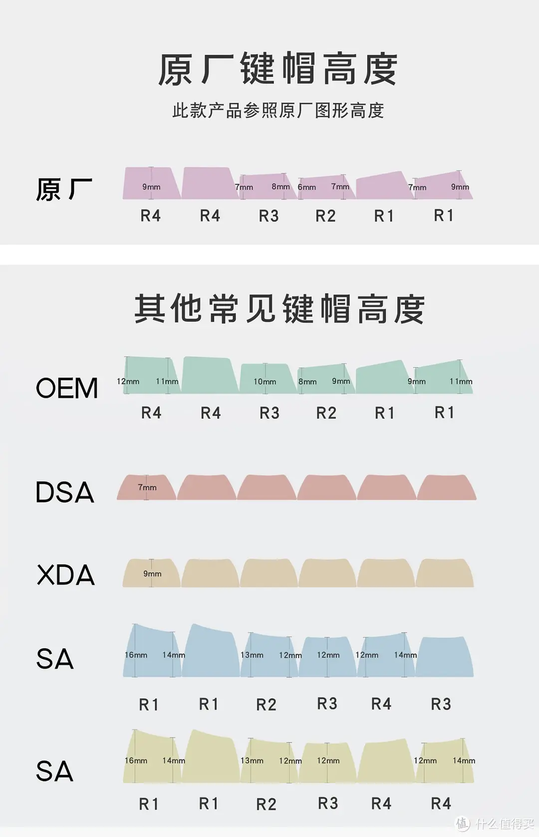 有哪些程序员用起来舒适的键盘推荐？